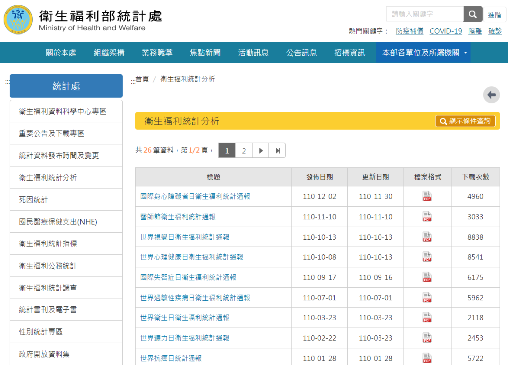 圖 2：衛生福利部統計處－衛生福利統計分析頁面