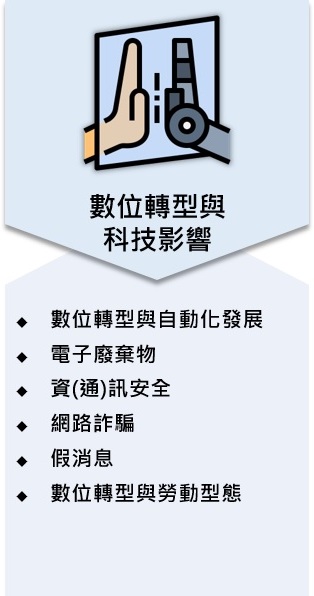 四大範疇_氣候變遷與環境挑戰圖