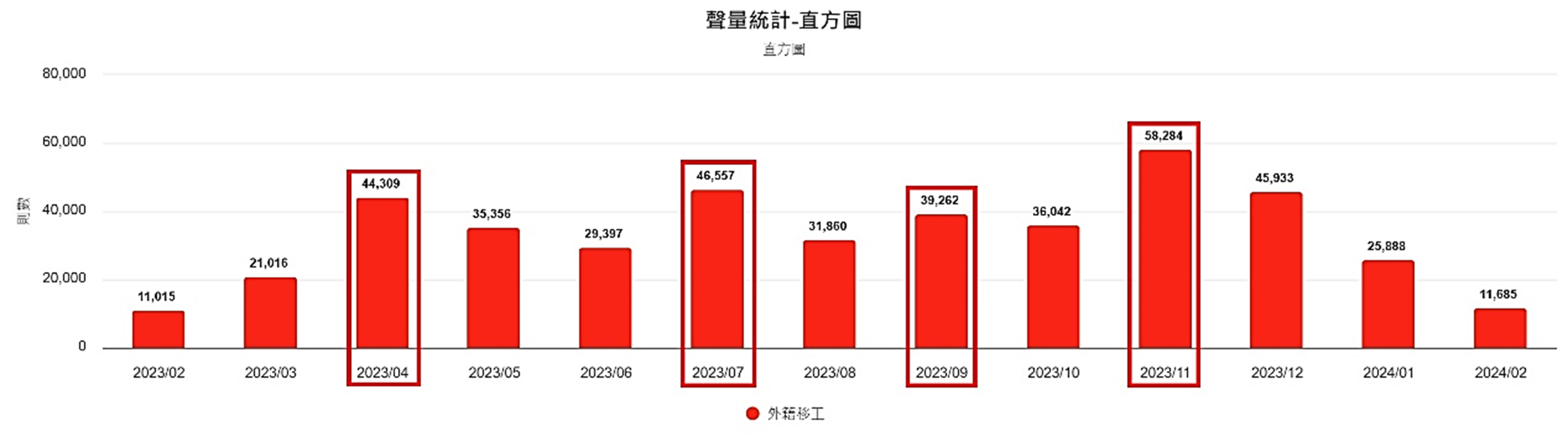 圖1、聲量概況（月）
資料來源：意藍資訊Opview。