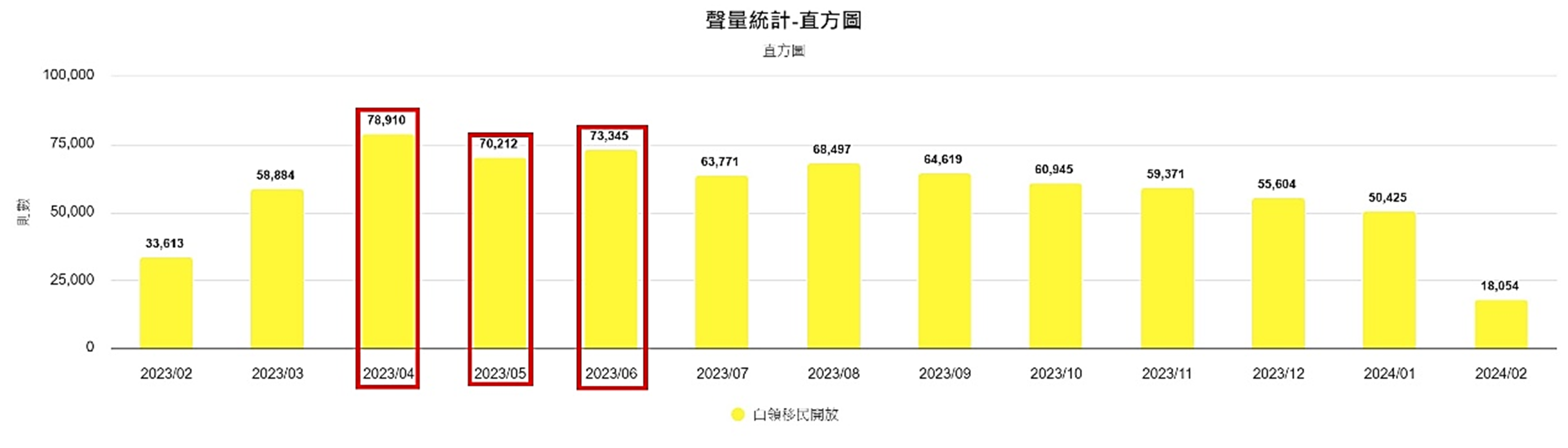 圖1、聲量概況（月）
資料來源：意藍資訊Opview。