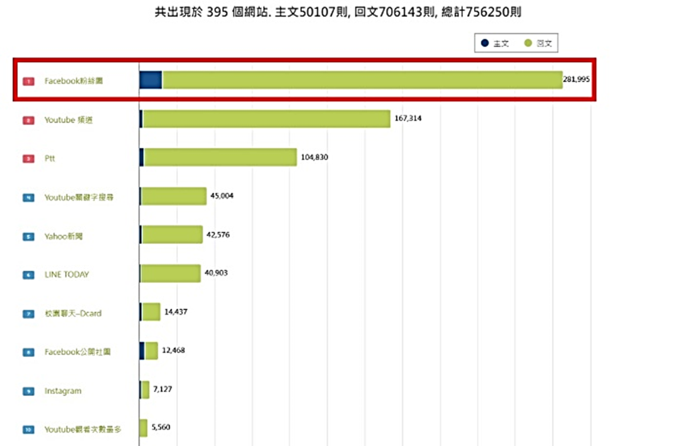 圖7、聲量來源
資料來源：意藍資訊Opview。