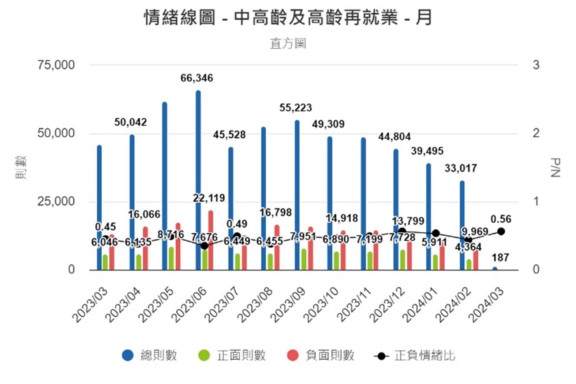 圖8、情緒線圖（月）
資料來源：意藍資訊Opview。