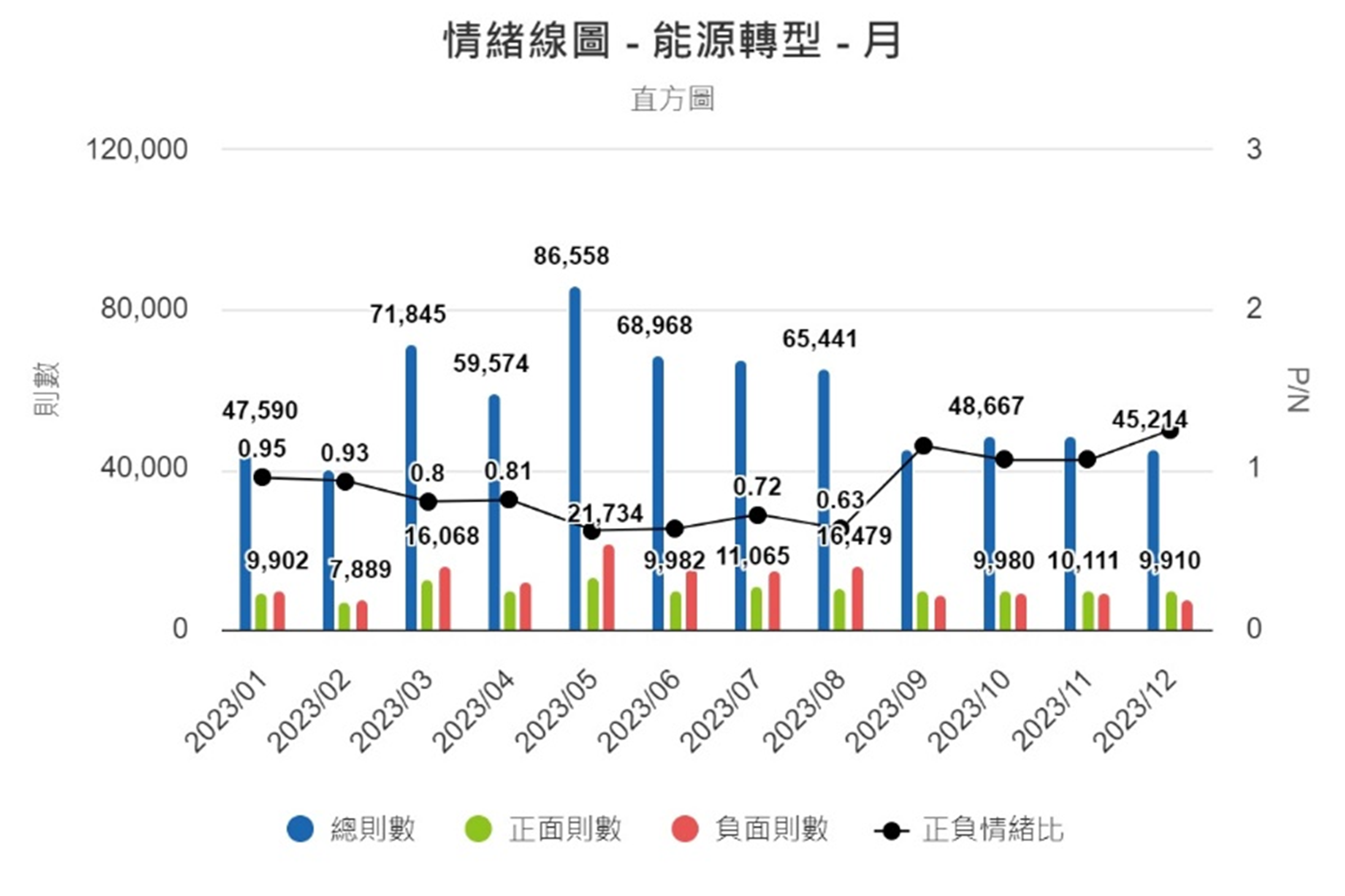 圖8、情緒線圖（月）
資料來源：意藍資訊Opview。