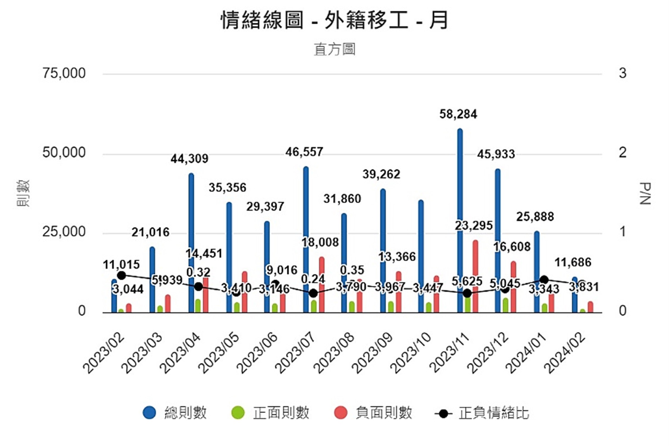 圖8、情緒線圖（月）
資料來源：意藍資訊Opview。