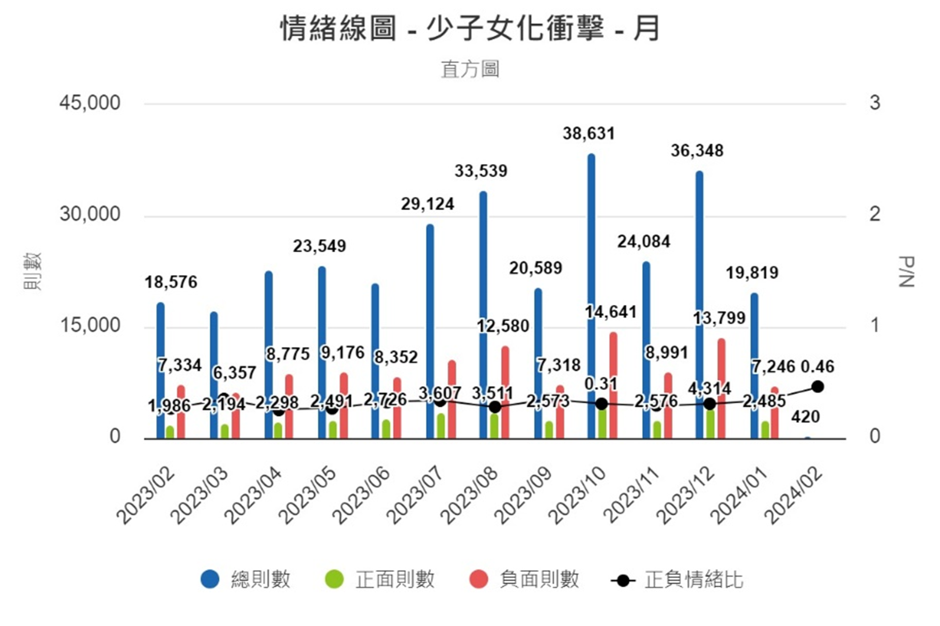 圖8、情緒線圖（月）
資料來源：意藍資訊Opview。