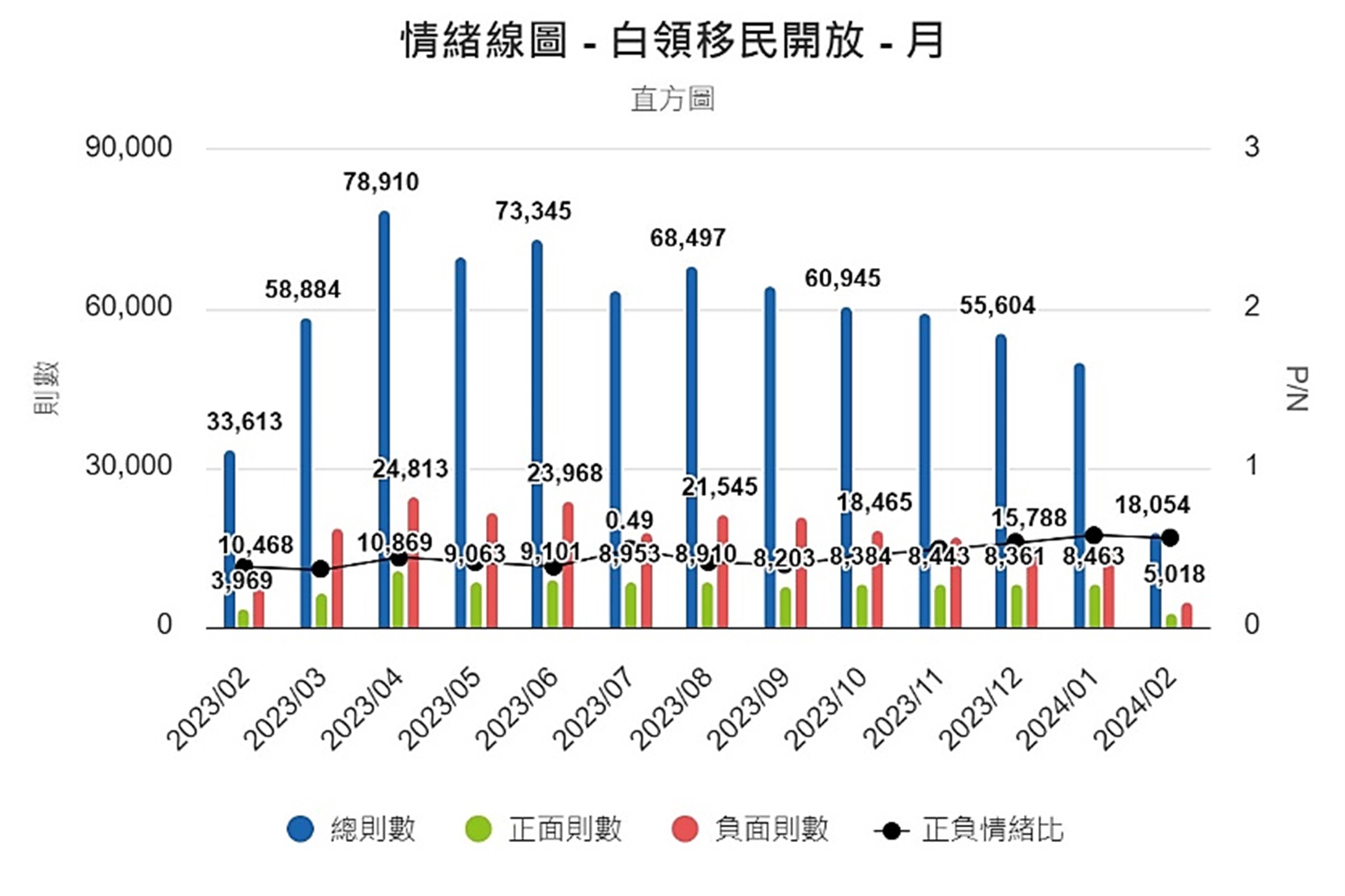 圖8、情緒線圖（月）
資料來源：意藍資訊Opview。