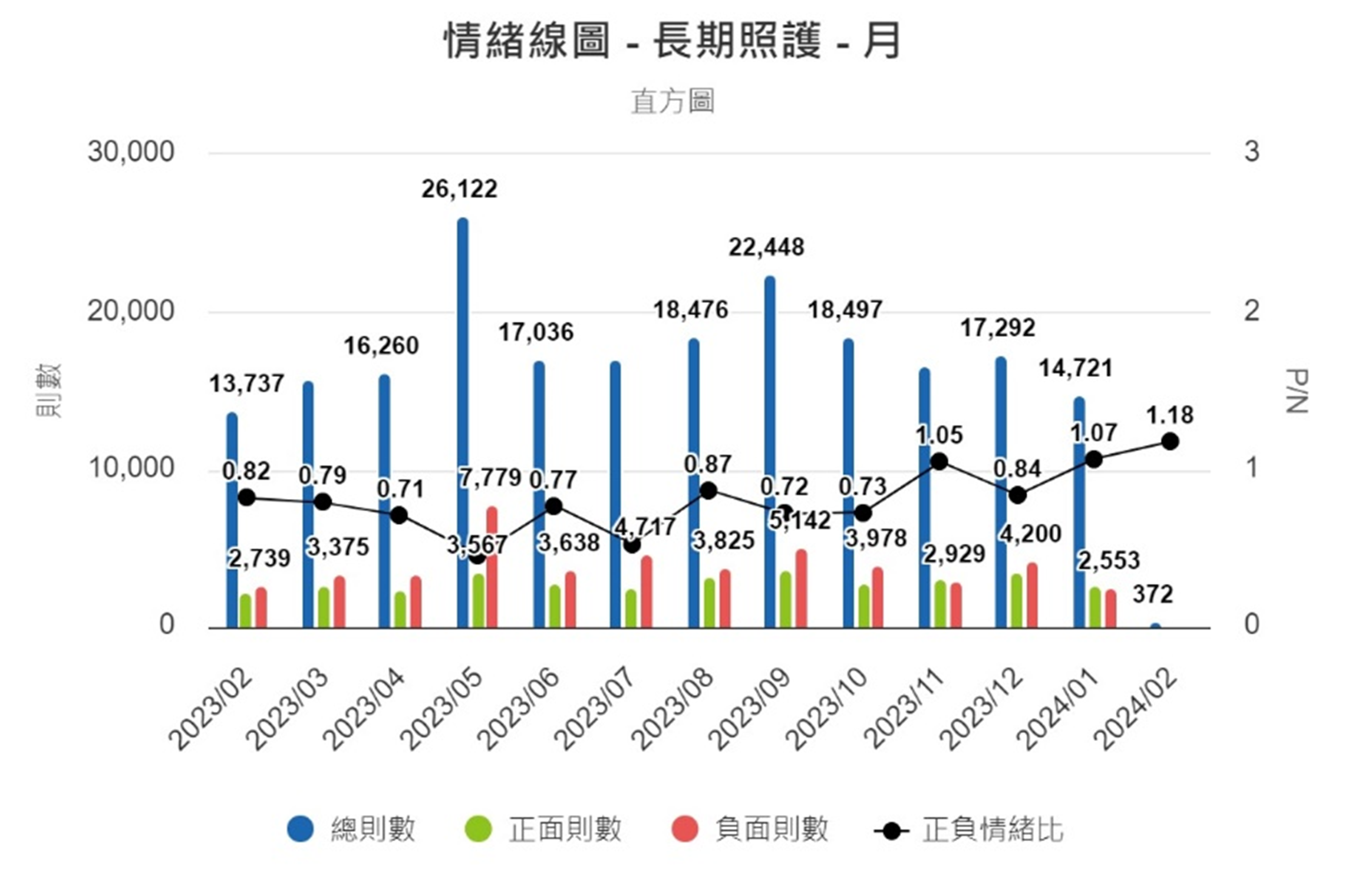 圖8、情緒線圖（月）
資料來源：意藍資訊Opview。