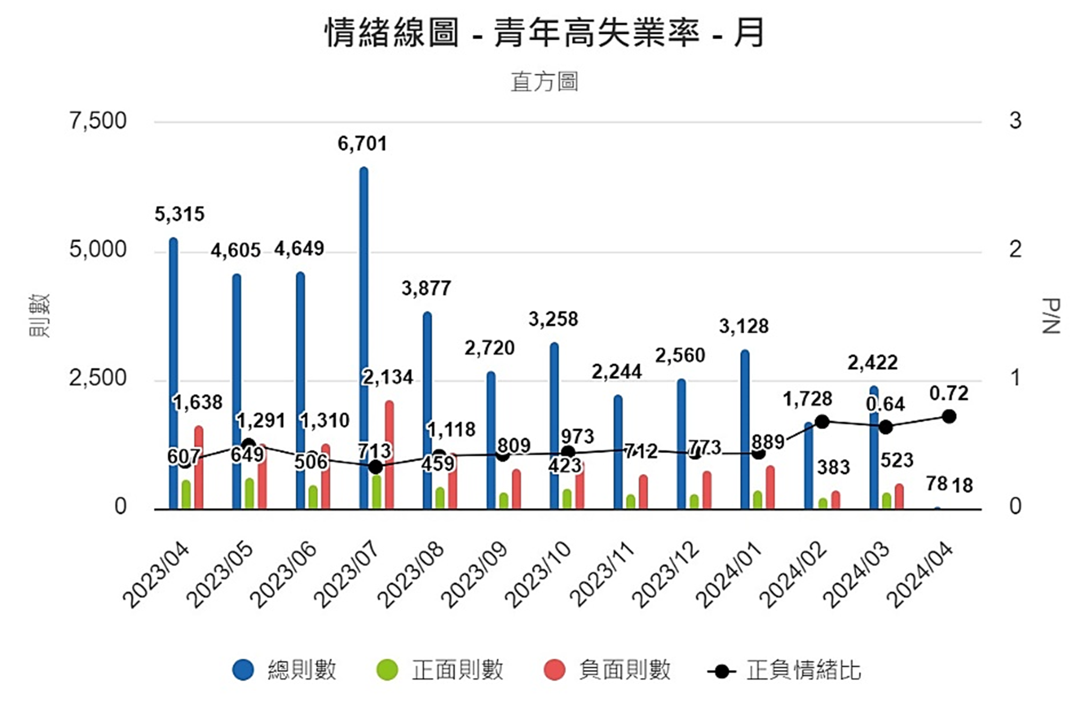 圖8、情緒線圖（月）
資料來源：意藍資訊Opview。