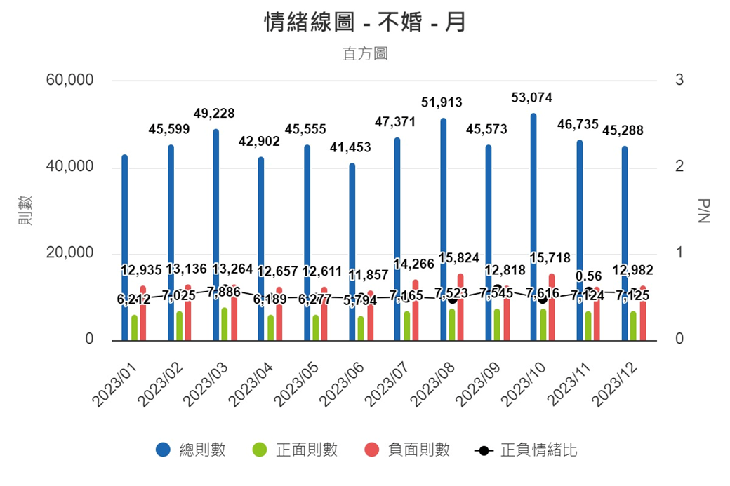 圖8、情緒線圖（月）
資料來源：意藍資訊Opview。