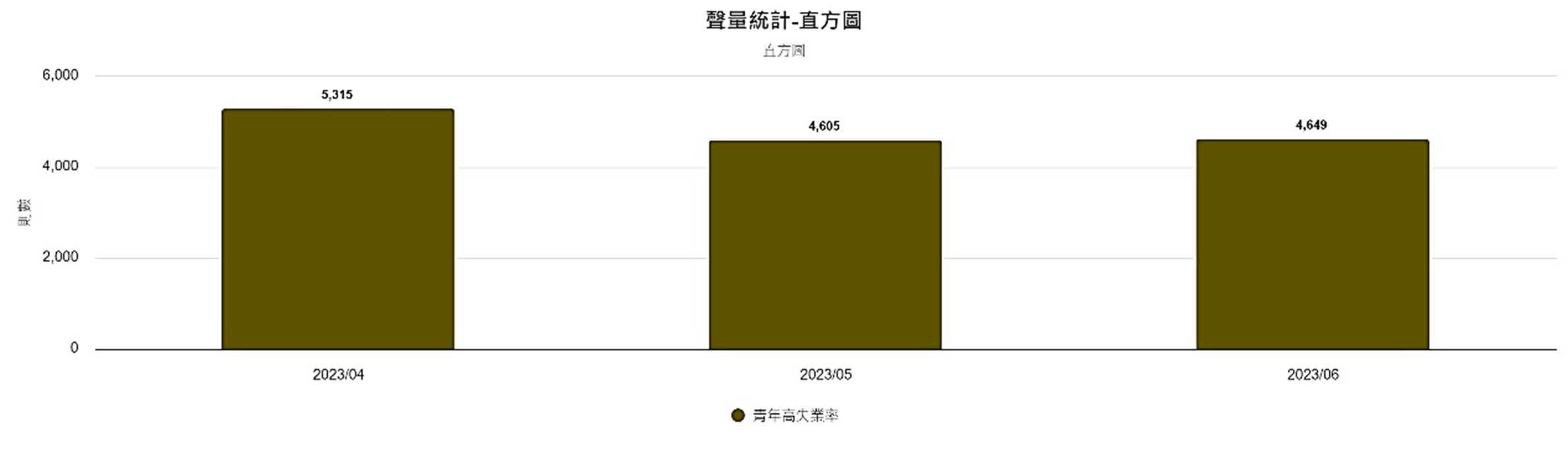 圖2、聲量概況（4月-6月）
資料來源：意藍資訊Opview。