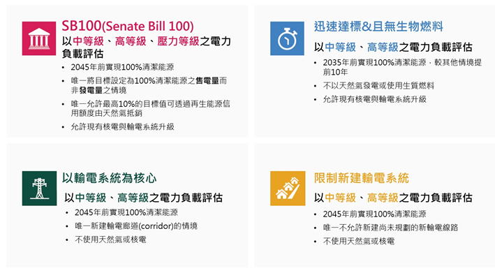 圖3 研究情境簡述
資料來源：Cochran（2021），本研究翻譯。