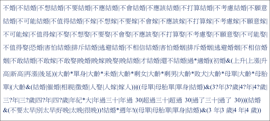 表1 觀測「晚婚/不婚」議題之關鍵字設定
資料來源：自行整理。