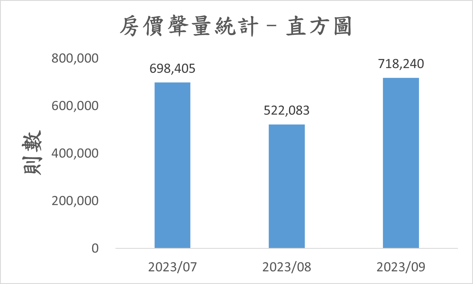 房價聲量統計圖