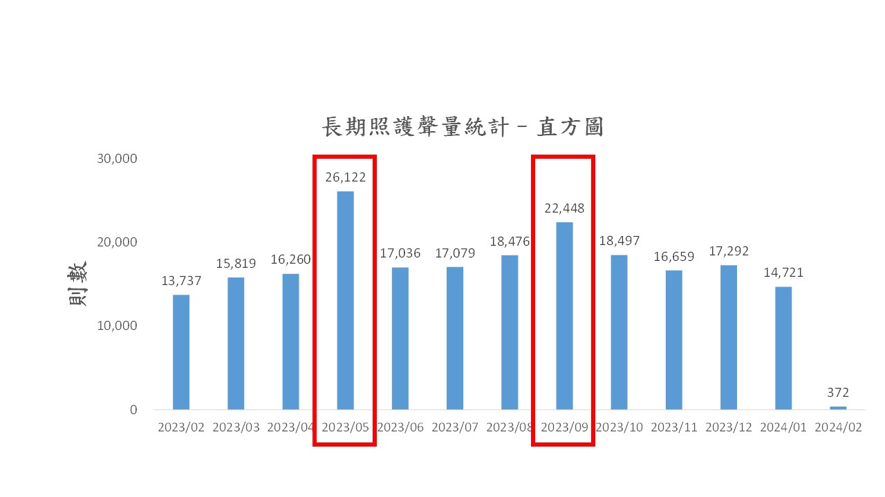 圖1、聲量概況（月）
資料來源：意藍資訊Opview。