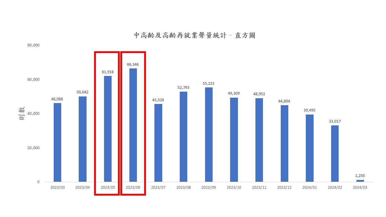 圖1、聲量概況（月）
資料來源：意藍資訊Opview。