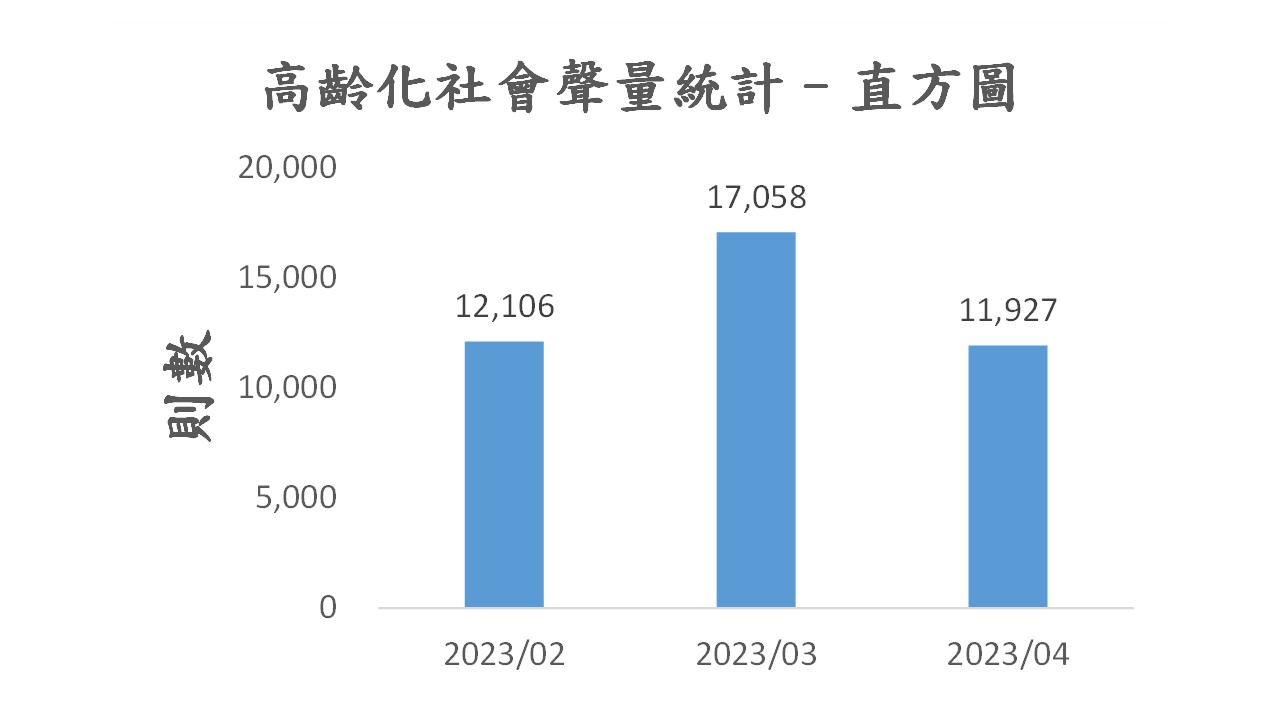 圖2、聲量概況（2月-4月）
資料來源：意藍資訊Opview。