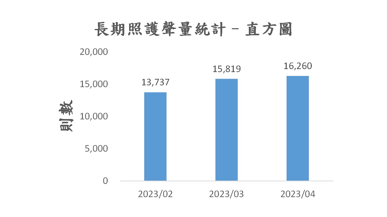 圖2、聲量概況（2月-4月）
資料來源：意藍資訊Opview。