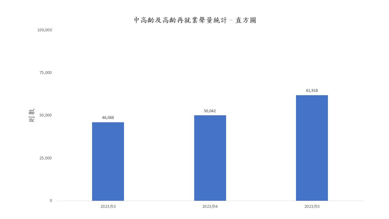 圖2、聲量概況（3月-5月）
資料來源：意藍資訊Opview。