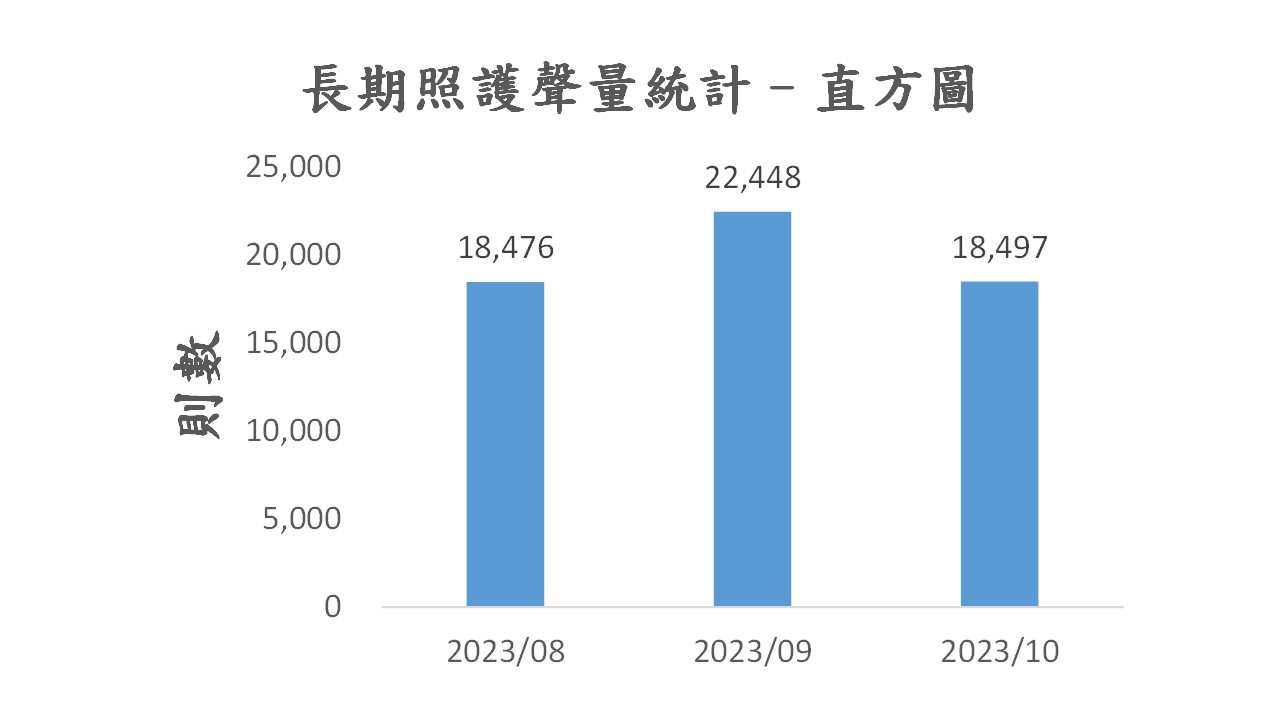 圖4、聲量概況（8月-10月）
資料來源：意藍資訊Opview。