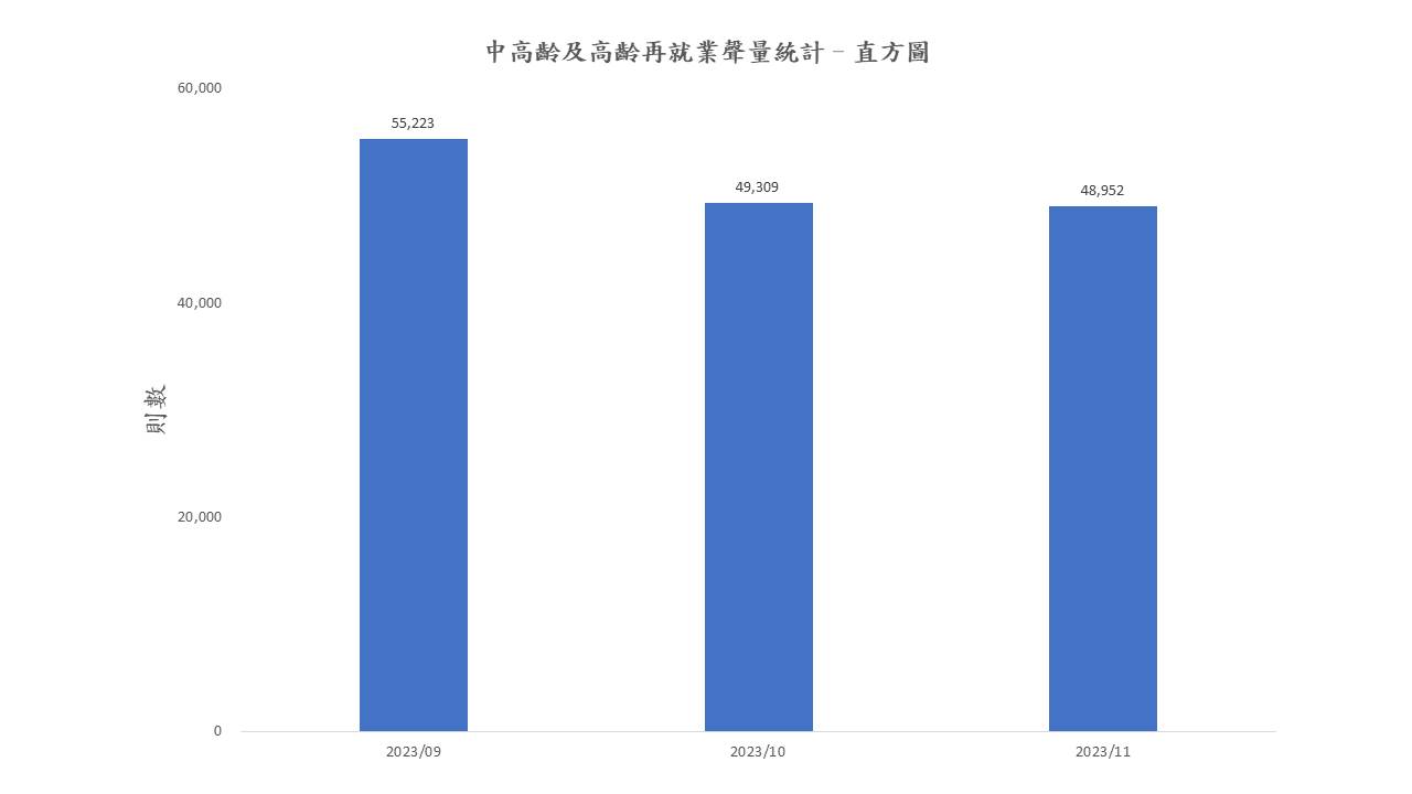 圖4、聲量概況（9月-11月）
資料來源：意藍資訊Opview。