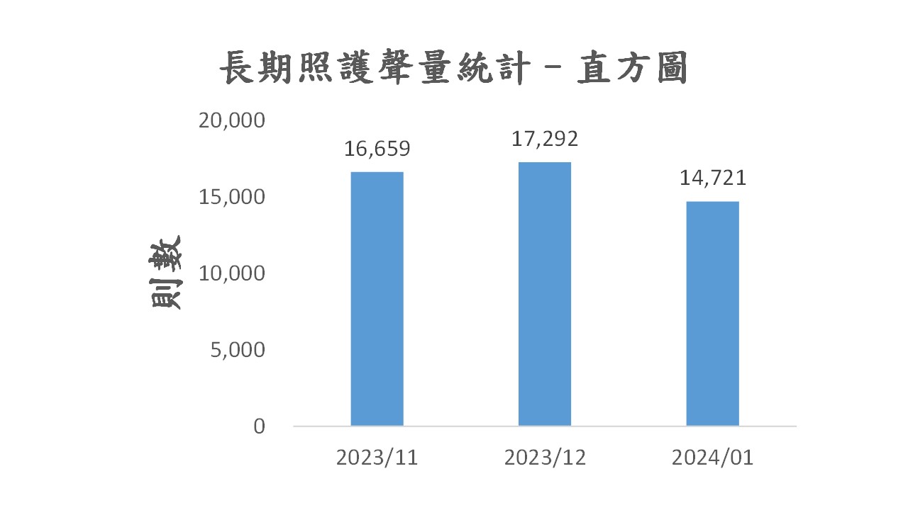 圖5、聲量概況（11月-1月）
資料來源：意藍資訊Opview。