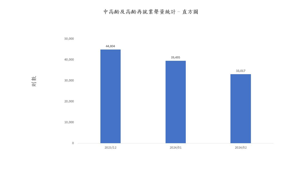 圖5、聲量概況（12月-2月）
資料來源：意藍資訊Opview。