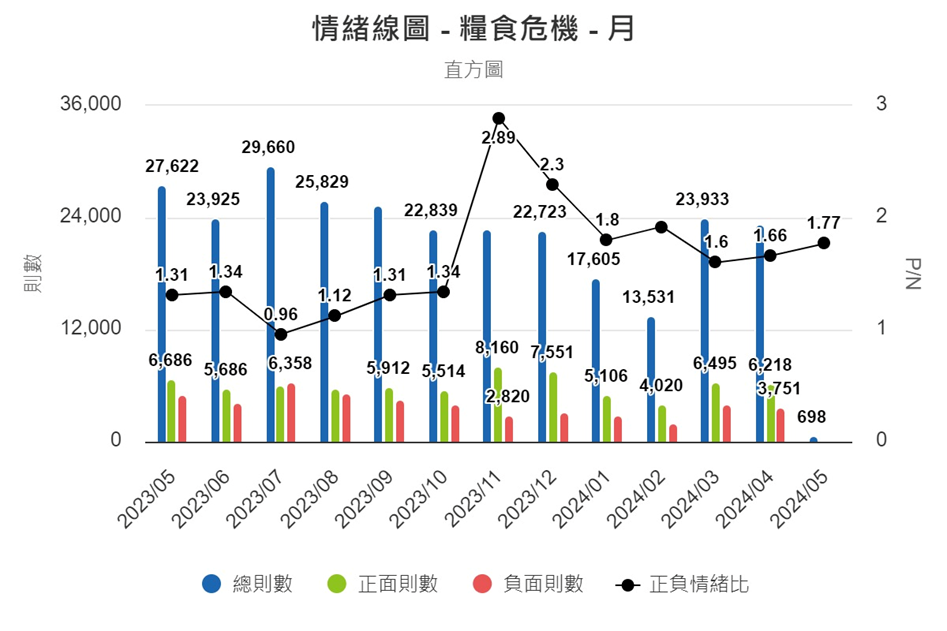 圖8、情緒線圖（月）
資料來源：意藍資訊Opview。