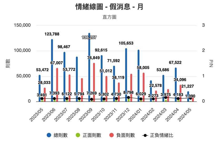 圖8、情緒線圖（月）
資料來源：意藍資訊Opview。