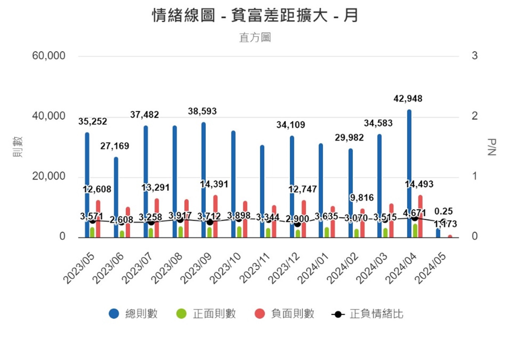 圖8、情緒線圖（月）
資料來源：意藍資訊Opview。