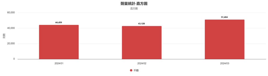 聲量概況（2024年1月-2024年3月）